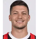 Luka Jovic kläder